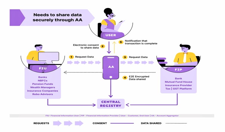 AA Ecosystem Model